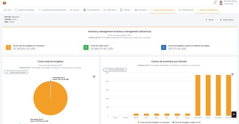 Reports and Indicators being displayed in CMMShere