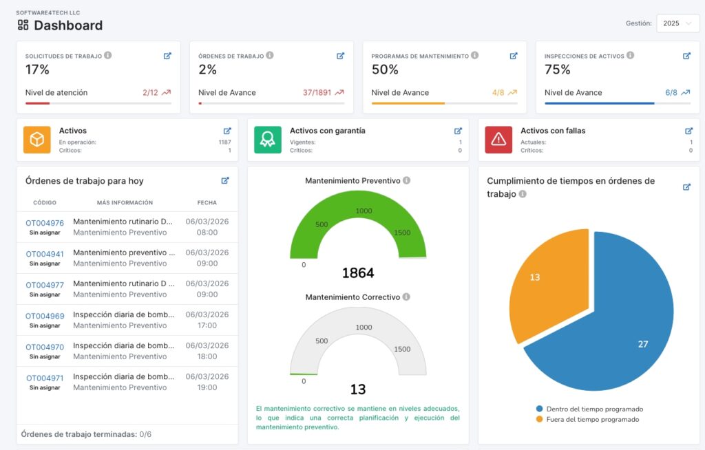 Main maintenance dashboards on CMMShere