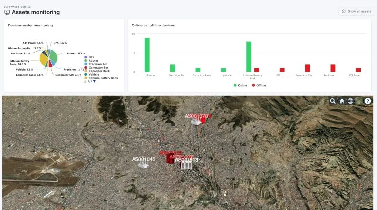 CMMSedge asset geo location feature